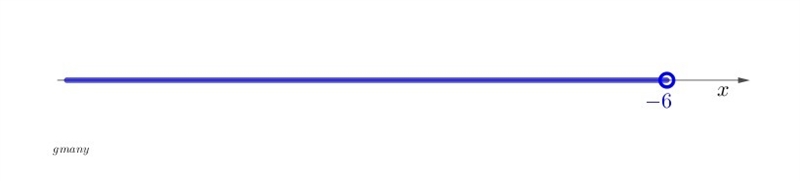 Choose the correct solution graph for the inequality-9x>54-example-1