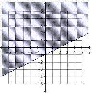 Which is the graph of linear inequality 2 y > x – 2?-example-1