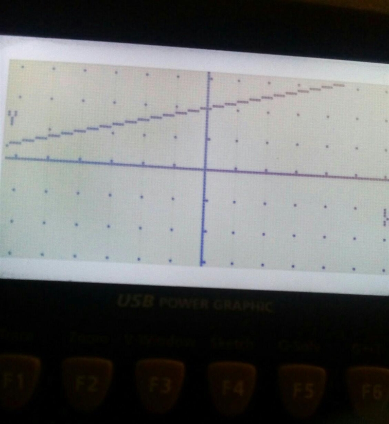 How do I plot this equation on the graph ?-example-1