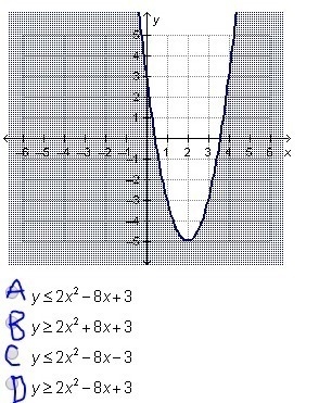 Which quadratic inequality does the graph below represent?-example-1