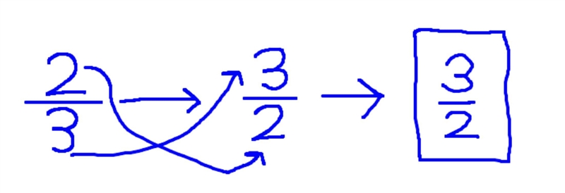 Enter the reciprocal of the number. 2/3 The reciprocal is-example-1