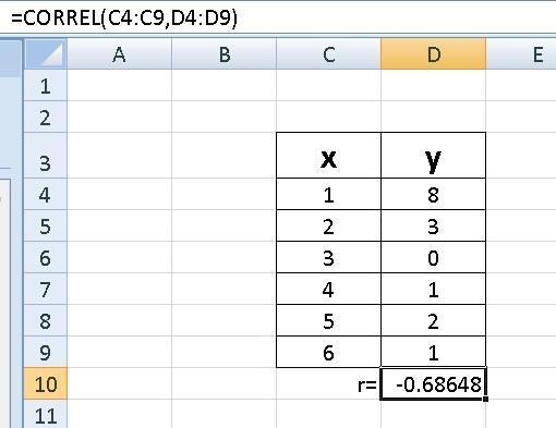 The graph below plots the values of y for different values of x: Plot the ordered-example-1