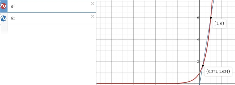 If {6}^(x) = 6x find x​-example-1