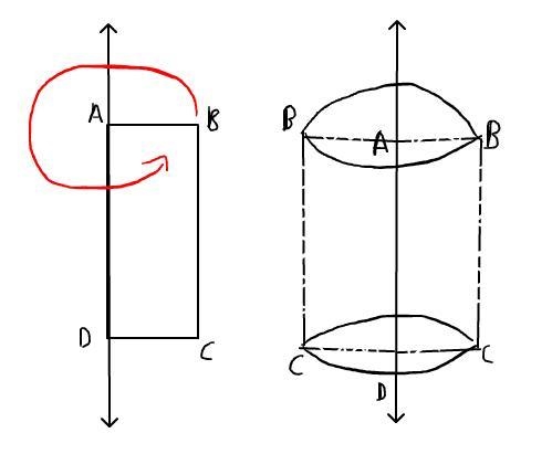 What shape is generated when rectangle ABCD is rotated around the vertical line through-example-1