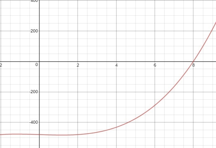 What are three consecutive integers whose product is 480 more than their sum?-example-1