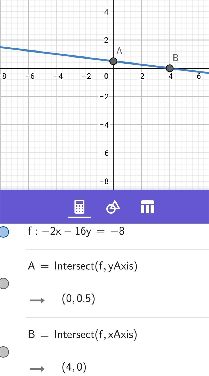 Choose the best graph that represents the linear equation -2x - 16y = -8-example-1