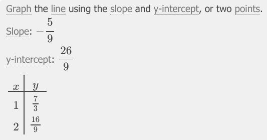 Whats 5x+9y=26 in the algebra 1-example-2