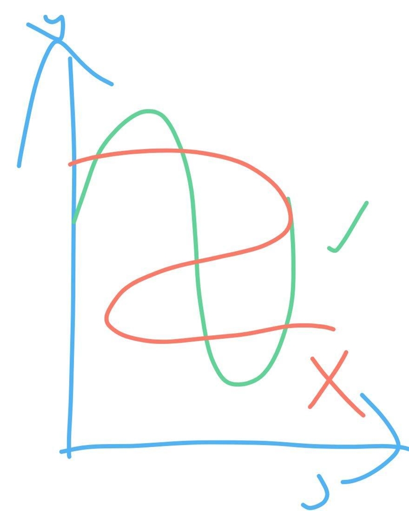 Use the graph to determine the domain and range of the relation, and whether the relation-example-1