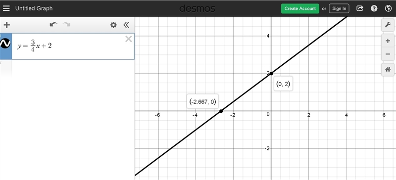 Multiply the input by 3/4 ,then add 2-example-1