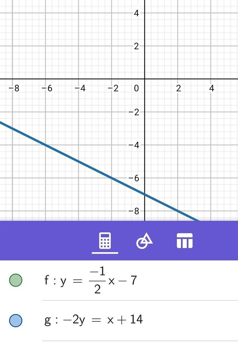 Graph the equations to solve the system. y= -1/2x-7 -2y=x+14-example-1