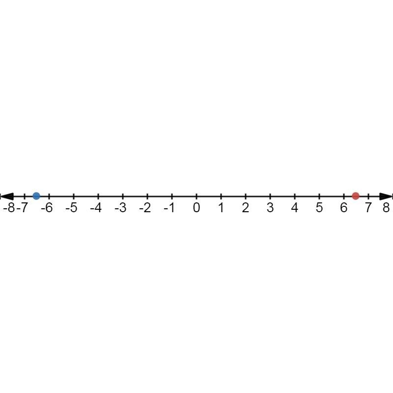 Choose a value for point PP that is between −6 and −7. a. What is the opposite of-example-1