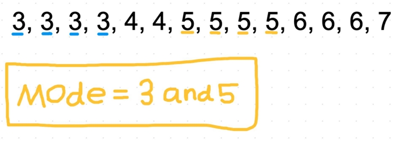 here are the numbers of 15 people ate out last month. 6,5,5,3,5,4,3,6,4,3,6,5,3,7,6 find-example-1