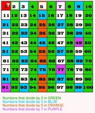 Can anyone give a Thrall explain ERATOSTHENES’ SIEVE-example-1