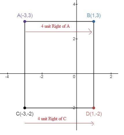 : A coordinate plane with a point A at negative 3, 3 and C at negative 3, negative-example-1