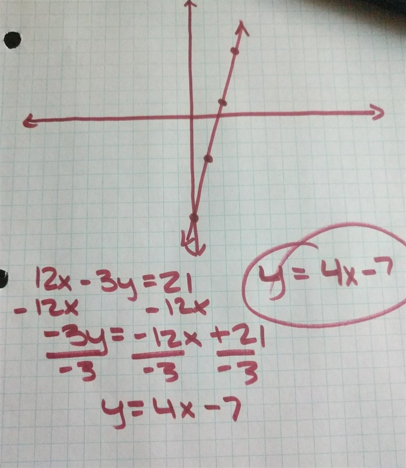 Graph the linear equation 12x-3y=21-example-1