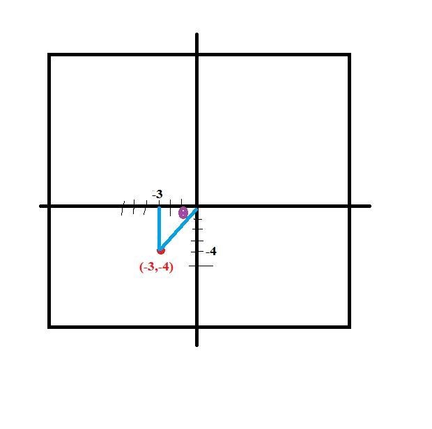 the terminal side of an angle in standard position passes through P(-3,-4). what’s-example-1