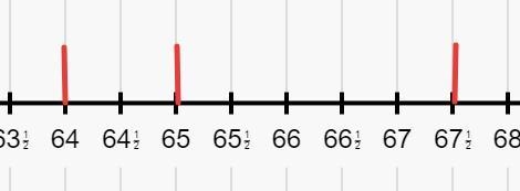 A test score of 64 is worse than a test score of 65, and a test score of 65 is worse-example-1