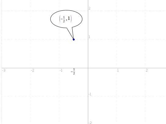 What does (-1/2 ,1)look like on a coordinate grid-example-1