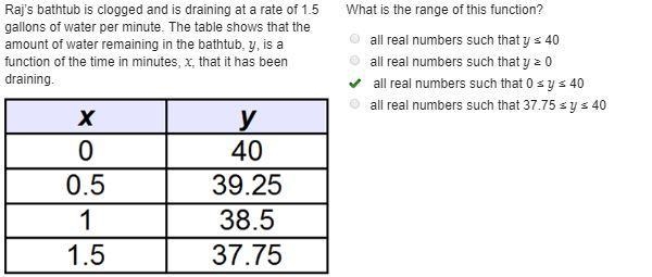 Raj’s bathtub is clogged and is draining at a rate of 1.5 gallons of water per minute-example-1