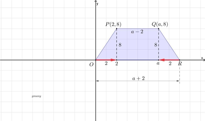 What is the value of a?-example-1