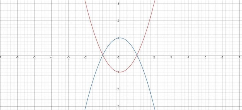 The table of values represents the function g(x) and the graph shows the function-example-1