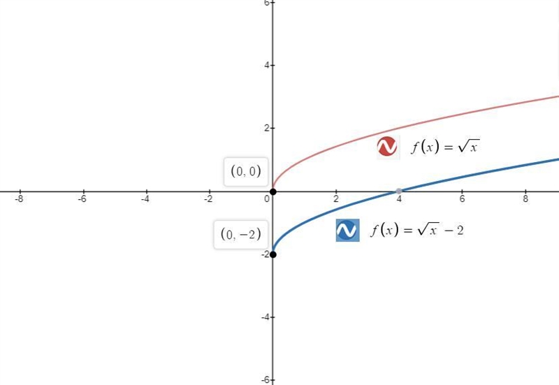 Which could be the function graphed below?-example-1