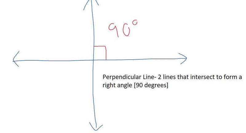 Two lines intersecting at a right angle-example-1