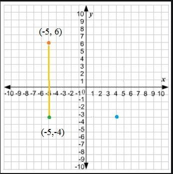 On a map ,shantis house is located at (-5,6) and the middle school is located at (-5,-4) and-example-1