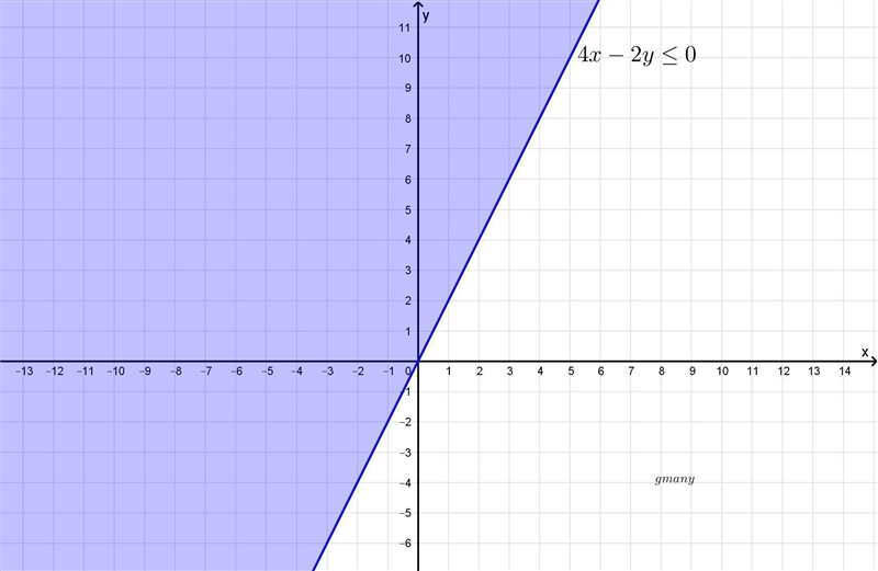 Select the region that represents the solution​-example-1