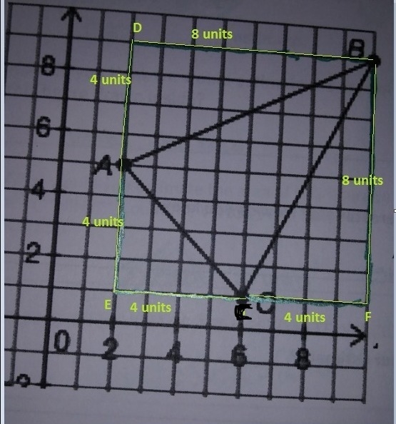 What is thr exact perimeter and are of the figure in the coordinate plane?-example-1