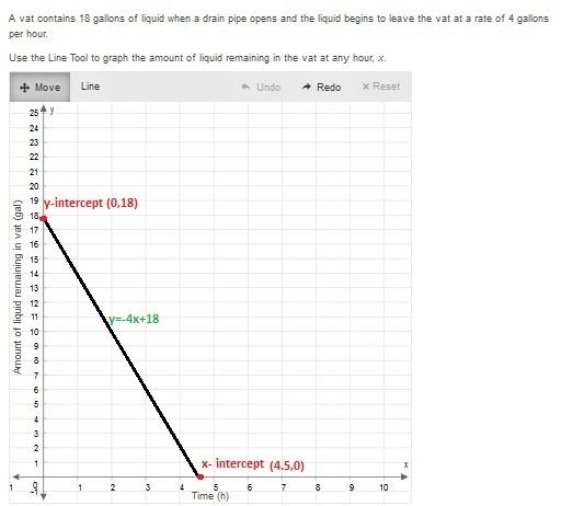 A vat contains 18 gallons of liquid when a drain pipe opens and the liquid begins-example-1