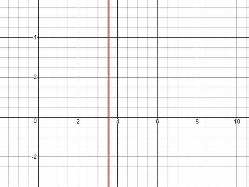 Show me the graph that approximate solution to the equation-2x +8=(.25)x-example-1