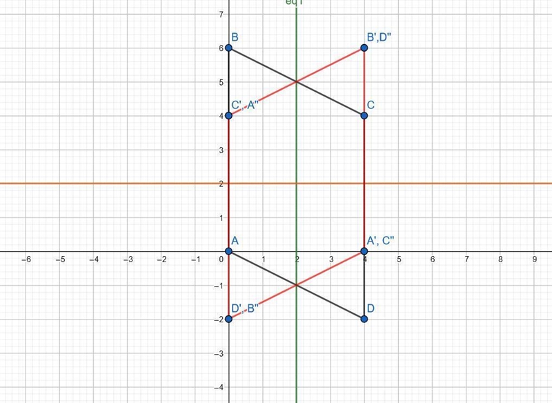 The question: A parallelogram has vertices at (0,0), (0,6), (4,4), and (4, -2). Which-example-1