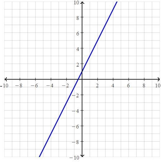 Which graph represents this system? first one is the system is it A.B.C or D-example-1