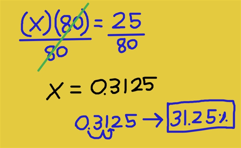 What percent of 80 is 25-example-1