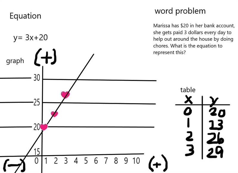 What does the intercept of a linear model represent-example-1