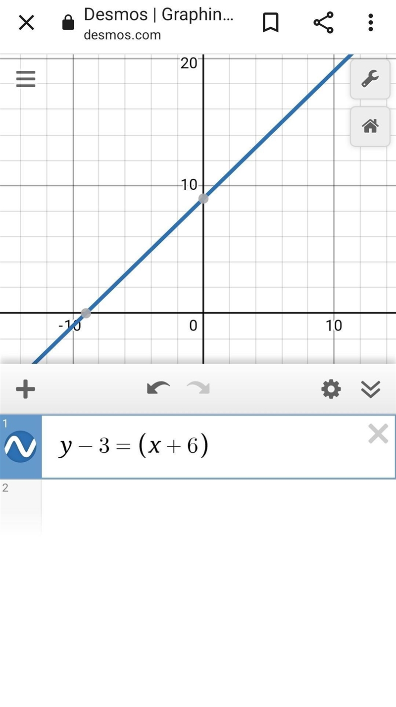 The graph of y – 3 = (x + 6)?-example-1