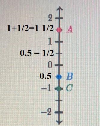 Drag the following cards to match each point to its value-example-1