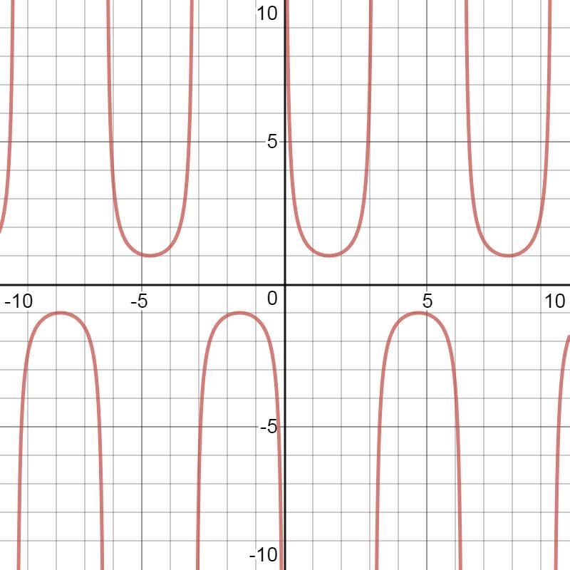 The domain of y=cscx is given by x≠npi true or false?​-example-1