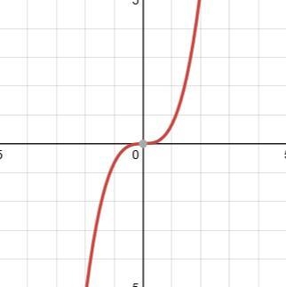 How would you describe the difference between these graphs!!!?-example-1