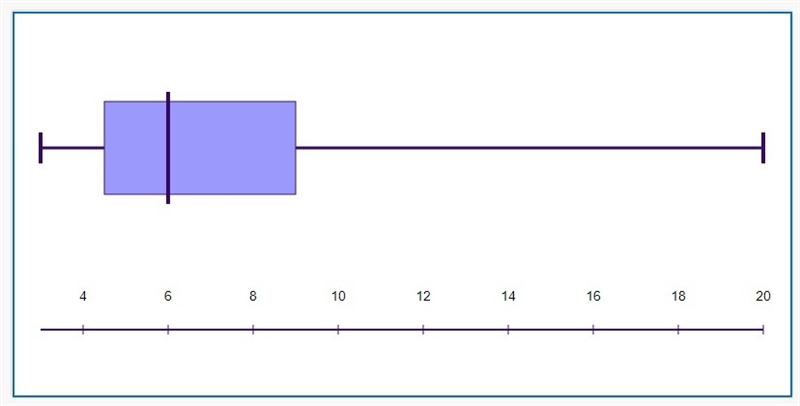 NEED THIS ANSWERED ASAP! The following table shows the number of hours some high school-example-1