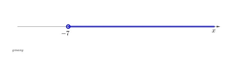 What is the solution to the inequality -4x+3<31-example-1