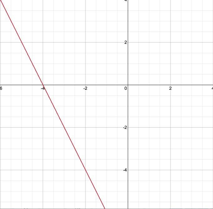 The line y = -2x - 8 is graphed. Which ordered pairs are solutions to the equation-example-1