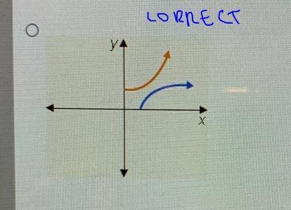 The graph of relation r is shown. Which of the following graphs represents the relation-example-2