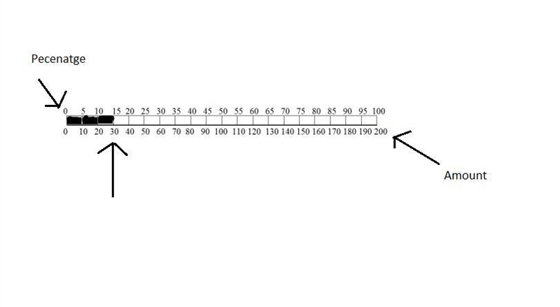 15% of an amount is 30. Calculate the whole amount using two different strategies-example-1