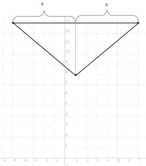 Given triangle ABC, (1,8), (-5, 13) and (7, 13) what type of triangle do these points-example-1