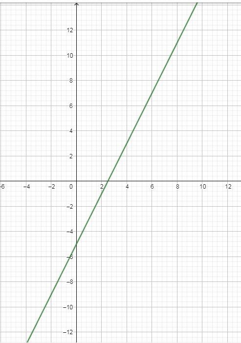 Graph the system of inequalities x>3 y≤2x-5-example-3