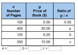 Find the ratio of book price to number of pages for each ordered pair. Round your-example-1