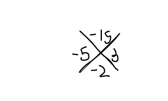 X^2 - 2x = 15 how do I solve this quadratic method? I am stuck on it.... please help-example-1