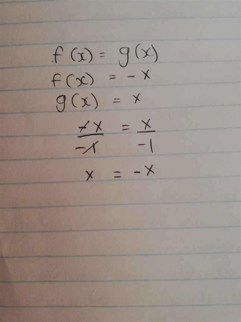 What is the solution to f (x)=g (x), if f (x)=-x and g (x)=x​-example-1